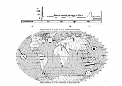 На уроке географии Дмитрий построил профиль рельефа Австралии представленный на рисунке. Используя р