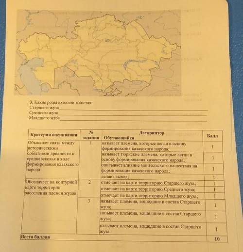 Старшего жуза Среднего жуза Мдадшего жуза Критерни оценивания Дескриптор задания Обучаюшийся Объясня