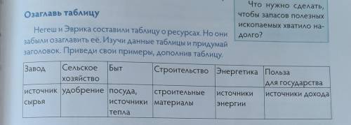 Озаглавьте таблицу не слы Эврика составили таблицу о ресурсах но они забыли озаглавить её изучить да