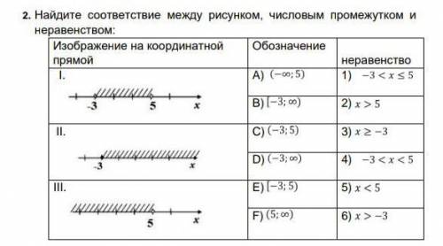 2. Найдите соответствие между рисунком, числовым промежутком и неравенством.​