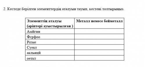 Кестеде берілген элементтердін атауын тап,кестені толтырыныз ​