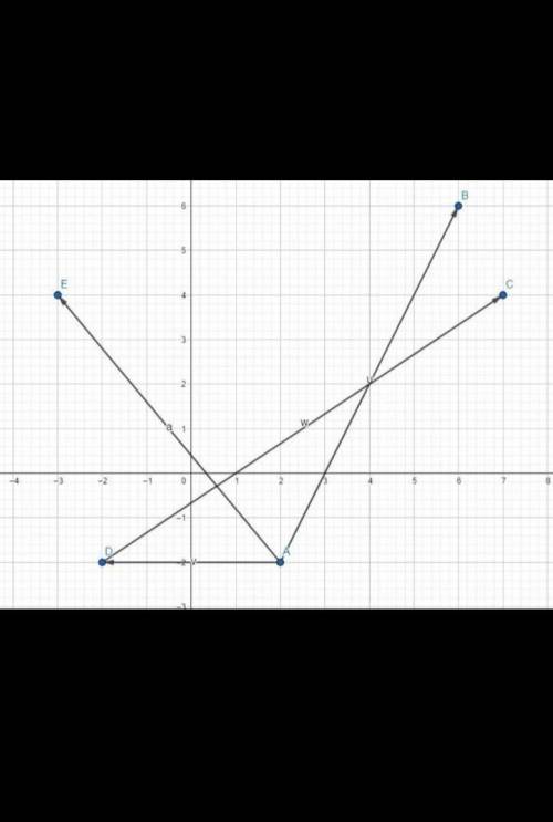 6. [4]На координатной плоскости отметьте точки А(-6;4), В(-4;0), С(3; 1), Д(-2;-4), Е (4;-4) Найдите