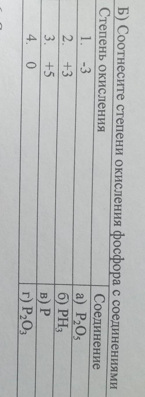 Б) Соотнесите степени окисления фосфора с соединениями Степень окисленияСоединение ​