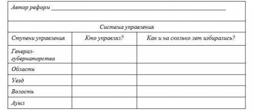 Заполните таблицу по административной реформе 1867 - 1868 гт.