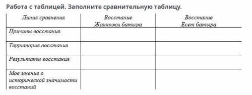 Работа с таблицей. Заполните сравнительную таблицу.