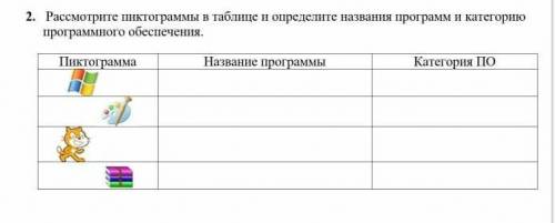 2. Рассмотрите пиктограммы в таблице и определите названия программ и категорию программного обеспеч