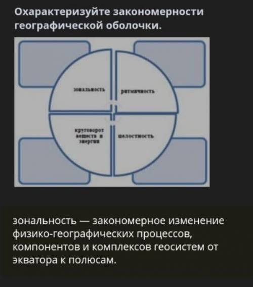 1) Охарактерезуйте закономерности географической оболочки(вопрос, у меня на скрине ответ правильный?