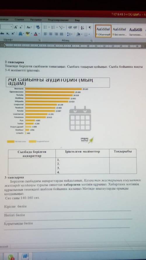 Берілген сызбадағы ақпараттарды пайдаланып, Қазақстан жастарының әлеуметтік желілерді қолдануы турал