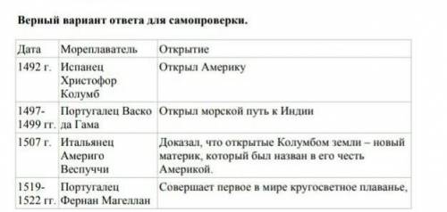 Верный вариант ответа для самопроверки. Дата Мореплаватель Открытие1492 г. Испанец Христофор КолумбО