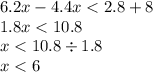 6.2x - 4.4x < 2.8 + 8 \\ 1.8x < 10.8 \\ x < 10.8 \div 1.8 \\ x < 6