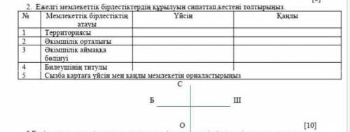 . Ежелгі мемлекеттік бірлестіктердің құрылуын сипаттап кестені толтырыңыз. №Мемлекеттік бірлестіктің