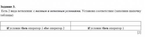 Задание 3. Есть 2 вида ветвления: с полным и неполным условиями. Установи соответствие (заполнив шап