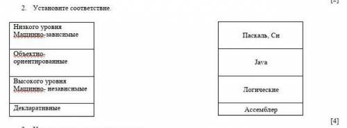 2. Установите соответствие. Низкого уровня Машинно-зависимыеОбъектно- ориентированные Высокого уровн