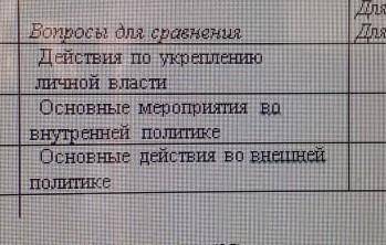 Составьте таблицу карл1 и Осман ​