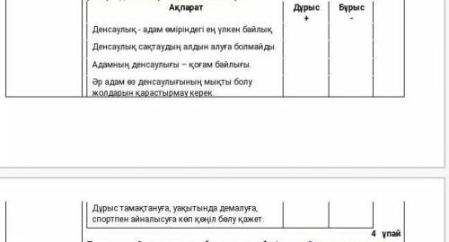 Тапсырма. Мәтіннен кестедегі ақпараттардың дұрыс немесе бұрыс екенін белгілеңдер.​