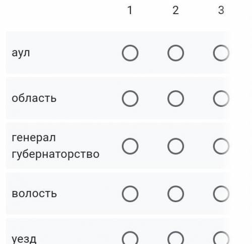 Рапределите правильно административно-территориальное деление Казахстана по реформам 1867-1868 г.г.