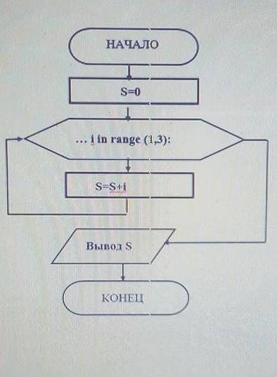 А) Определите и запишите название оператора цикла который используется в данной блок-схемеВ) определ