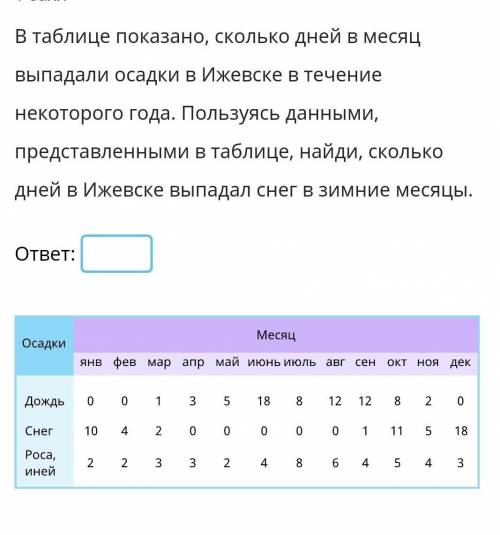 В таблице показано, сколько дней в месяц выпадали осадки в Ижевске в течение некоторого года. Пользу