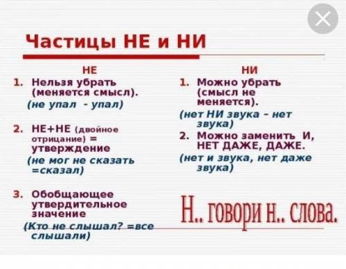 Как правельно не с кем поговорить или ни с кем поговорить дою все балы и так их нет ​