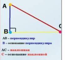 Используя рисунок, реши задачи. 1)АС=12, А=60° Найти: длину перпендикуляра. 2.Дано:перпендикуляр АВ-