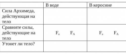 6. Вес тела 9 Н, а его объем 1000 см3. Утонет ли это тело: в воде в керосинеЗаполните таблицу (Плотн