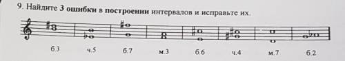 9. Найдите 3 ошибки в построении интервалов и исправьте их. ответьте на задание фоткой ​