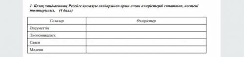 Қазақ хандығының Ресейге қосылуы салдарынан орын алған өзгерістерді ​