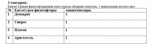 ПОМАГИТЕ,ОЧЕНЬ НУЖНО У МЕНЯ БЖБ Кжелгі Грекия философтарының әлем туралы ойларын сипатта,1 анықтаман