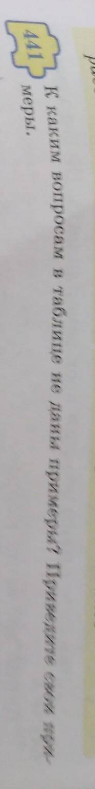 К каким вопросам в таблице не даны примеры? Приведите свои при-меры.​