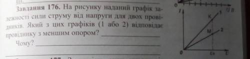 На рисунку наданий графік залежності сили струму від напруги для двох провідників. Який з цих графік