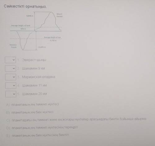 1 гора Эверест 2 Примерно 9 км ЗМарианская впадина из примерно ПКМ 5. Около 20 км. А - самая низкая