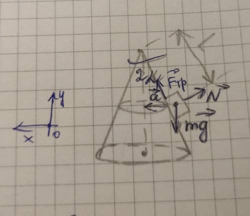 полый конус с углом при вершине 2а вращается с угловой скоростью w вокруг вертикальной оси, совпадаю