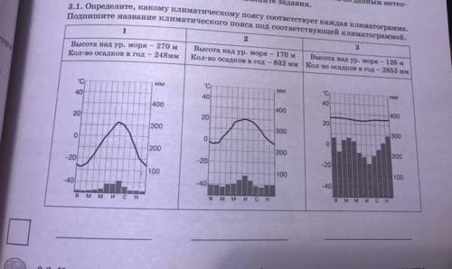 Рассмотрите рисунки с изображением климатограмм, построенных по данным метео- наблюдений в разных ча