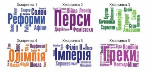 Розгляньте хмаринки слів та виконайте завданнядо них:1. Про яку сферу життяантичного суспільства мож