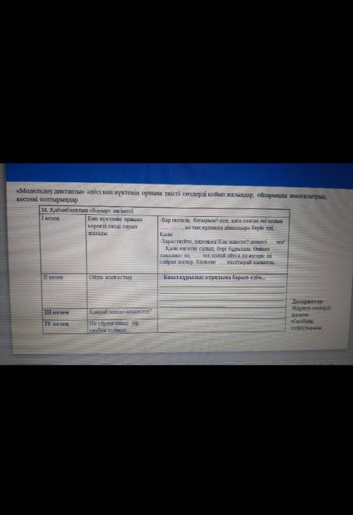 Модельдеу диктанты » әдісі көп нүктенің орнына тиісті сөздерді қойып жазыңдар , ойларыңды жылғасырып