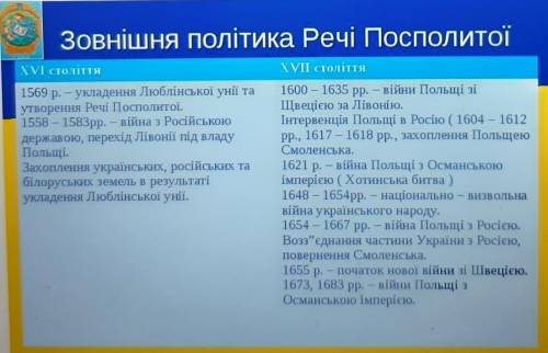 ОЧЕНЬ назвіть всі головні завдання зовнішньої політики Речі Посполитої в 16-17 ст.