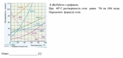 Работа с графиком. При 400 С растворимость соли равна 70г на 100г воды. Определите формулу соли.​