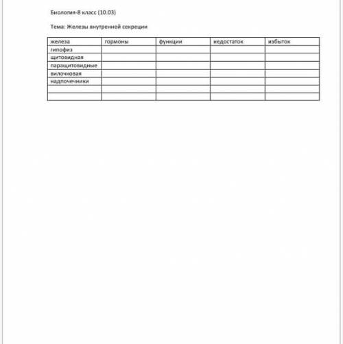 Тема: Железы внутренней секреции гормоны функции Недостаток избыток железа гипофиз щитовидная паращи