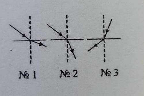 На каком рисунке верно показан ход луча из стекла в воду​