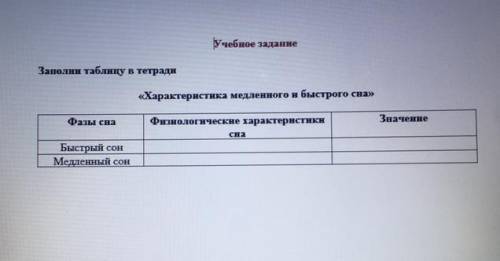 Учебное заданне Заполни таблицу в тетрадн «Характеристика медленного и быстрого сна» Фазы сна Физиол