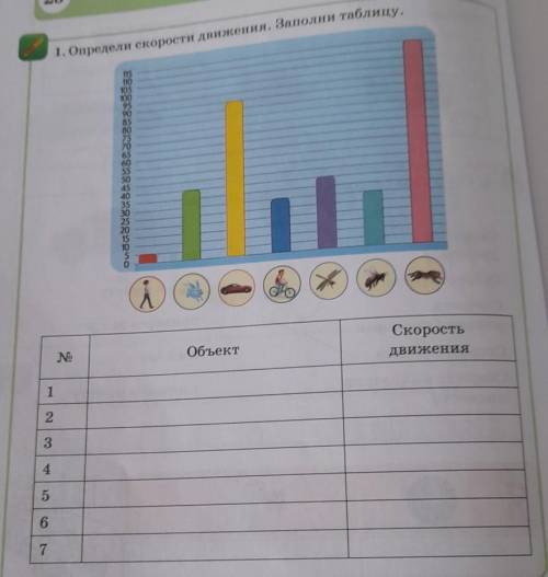 1. Определи скорости движения. Заполни таблицу. надо! ​