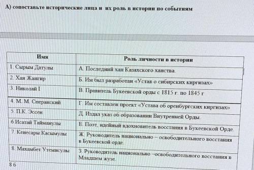 Сопоставьте исторические лица и их роль в истории по событиям​