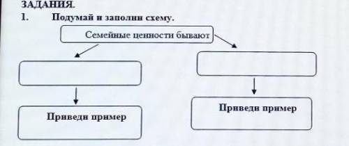 1.Подумай и заполни схему.Семейные ценности бываютПриведи примерПриведи пример​