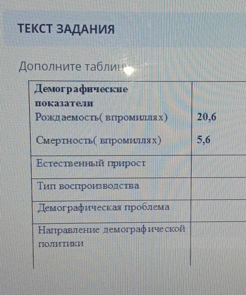 ,СОР ПО ГЕОГРАФИИ. Дополните таблицу.Демографические показателиРождаемость(впромиллях)-20,6Смертност