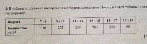 3. В таблице отображена информация о возрасте школьников. Пользуясь этой таблицей, постройте Гистогр