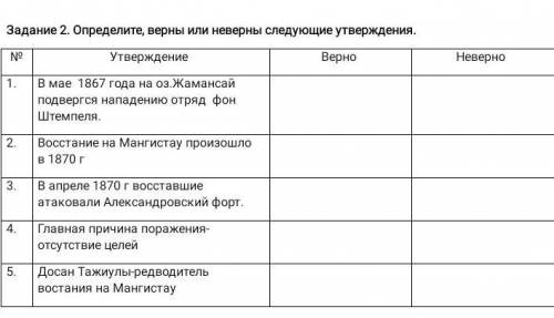 Определите верны или не верны следующие утверждения сор ​