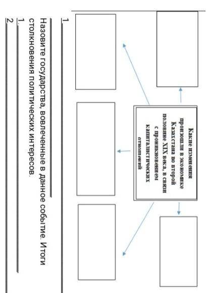 3. Заполните схему Какие изменения произошли в экономике Казахстана во второй половине 19 века ​