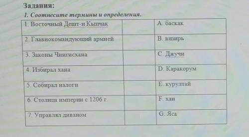 Задания: 1. Соотнесите термины и определения.1. Восточный Дешт-и КыпчакА баскак2. Главнокомандующий