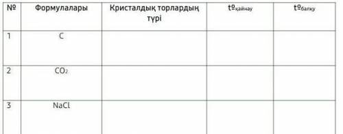 3. По формулам данных веществ определить кристаллическую решетку, температуру плавления и кипения и