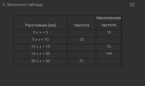 Заполните таблицу только без спама​